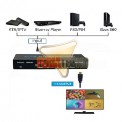 SWITCH HDMI 4X1 COMPUTADOR, C.REMOTO, FULL HD/4K.