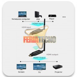 TRANSMISOR HDMI INALAMBRICO 50 METROS, ENERGIZADOS POR USB.